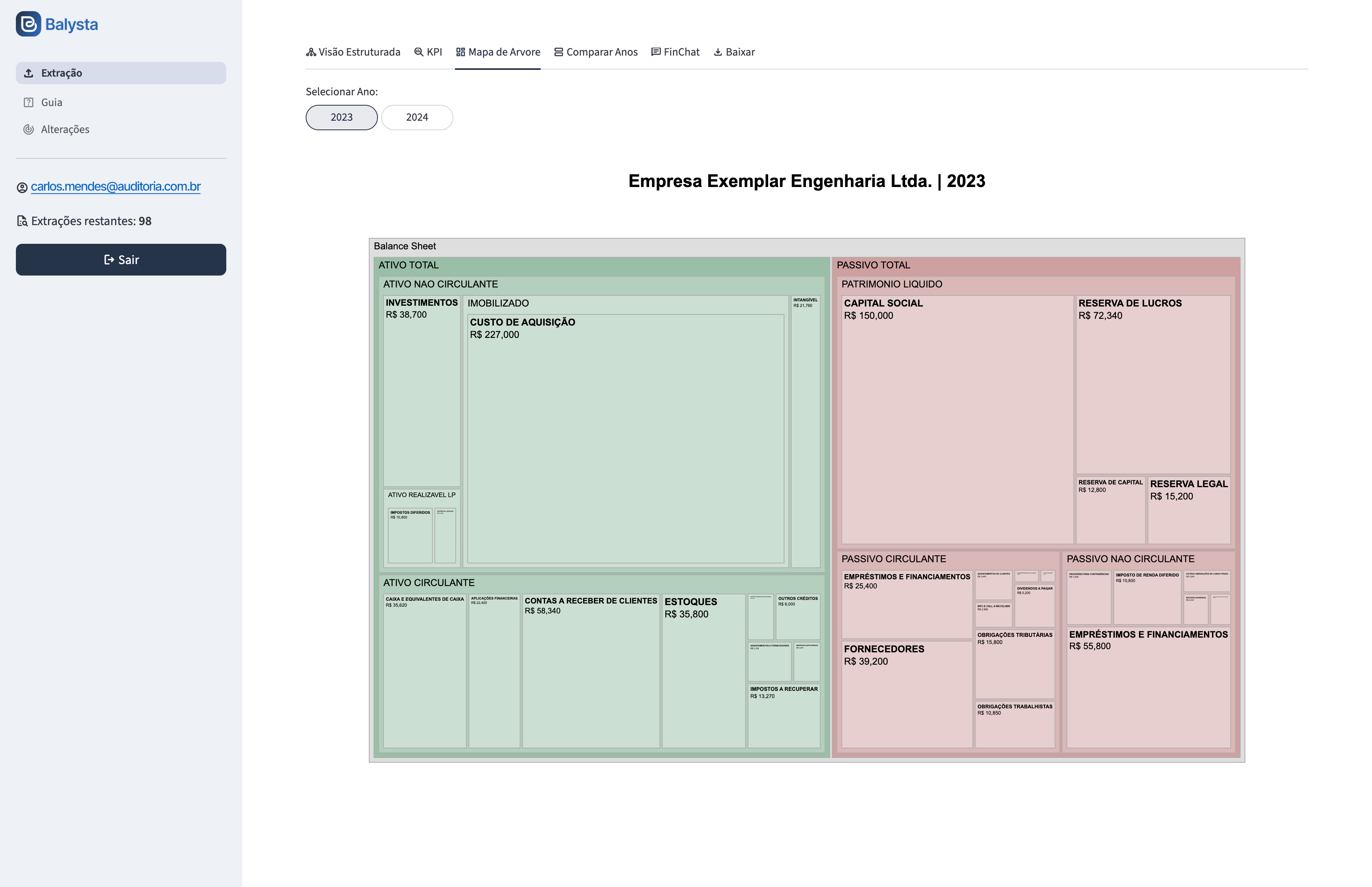 Balysta verwandelt extrahierte Bilanzdaten in visuelle Finanzanalysen